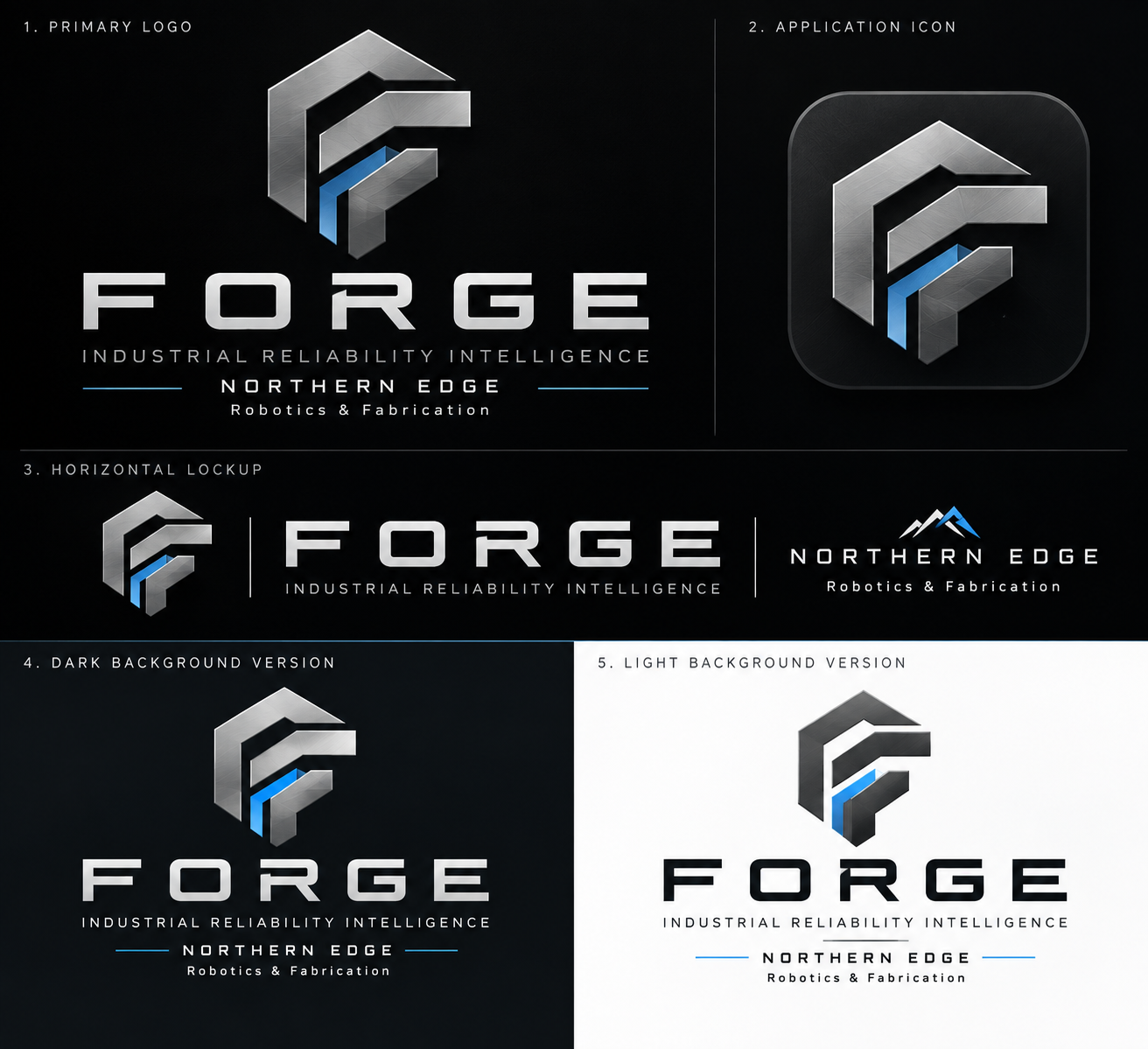 FORGE approved product identity