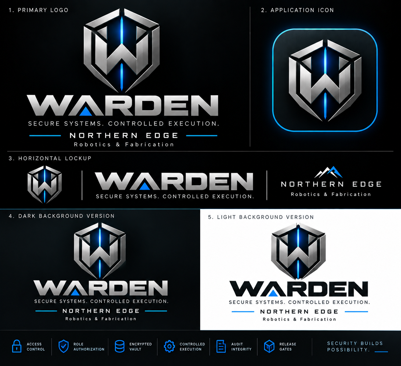 WARDEN approved product identity